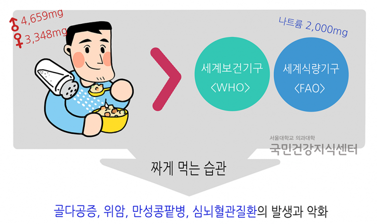 (최종) 겨울 09. 건강한 생활의 시작, 싱겁게 먹기_네이버 게시