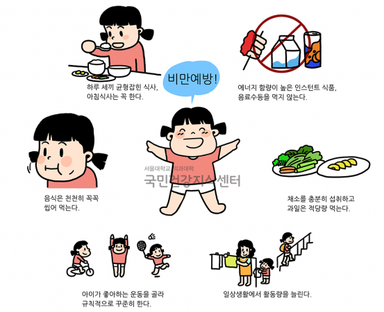 (최종) 겨울 28. 즐거운 방학, 아이들의 건강을 위협하는 소아 청소년 비만 관리하기_네이버 게시