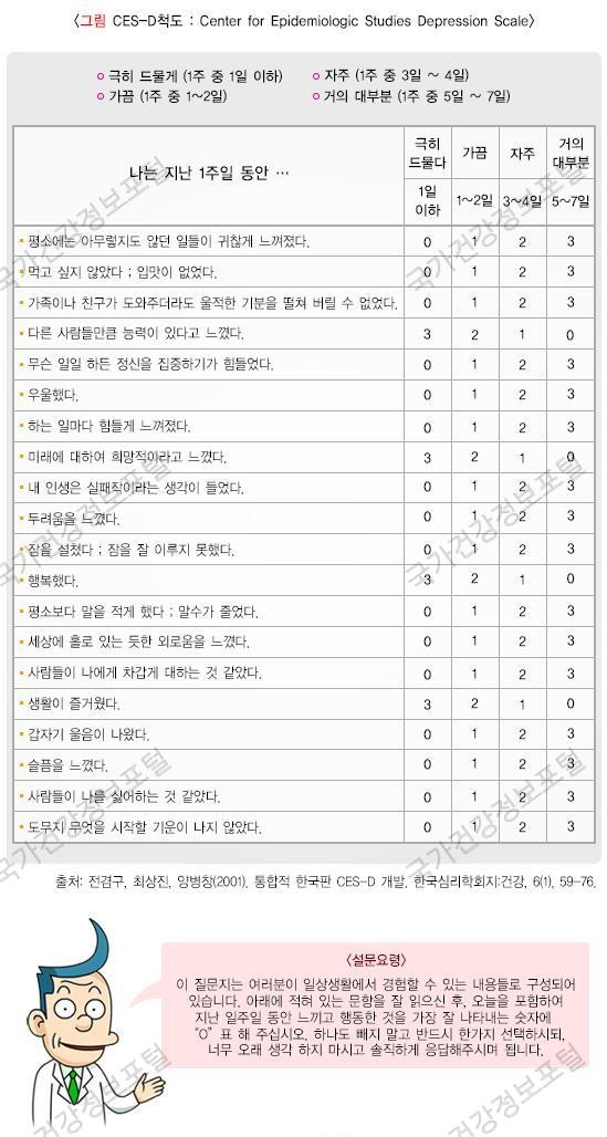 우울감 | 국민건강지식센터